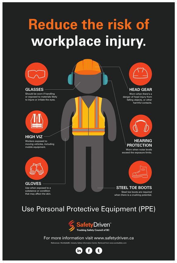 Reduce The Risk Of Workplace Injury