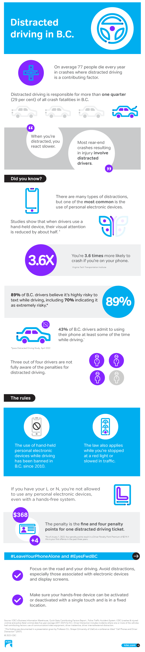 Distracted Driving in B.C. - Safety Driven - TSCBC